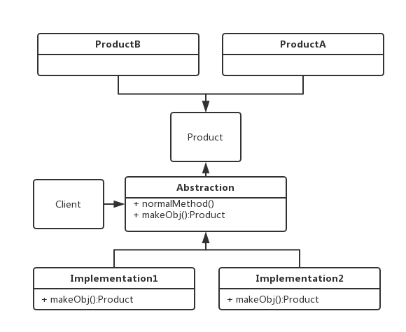 FactoryMethodDesignPattern