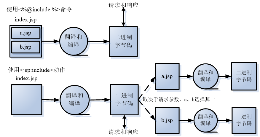 include用法的区别